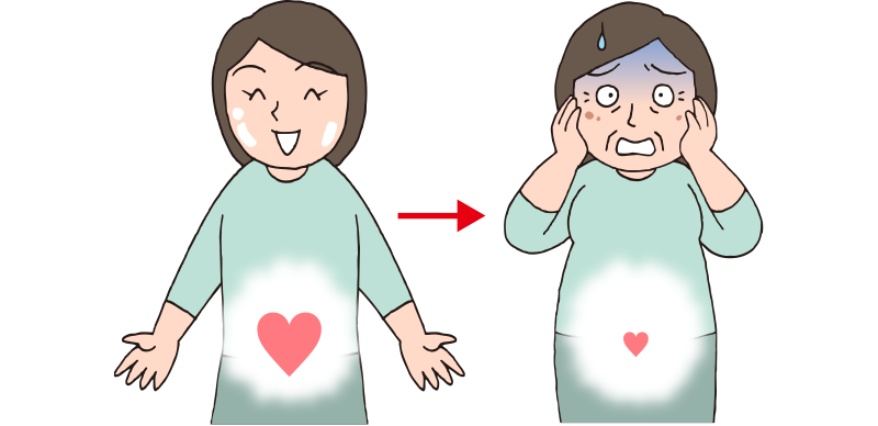 3.ホルモン分泌の変化