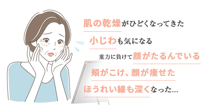 肌の乾燥、小じわ、顔のたるみ、ほうれい線が深く...