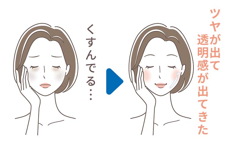 フィコエルで肌のツヤが改善