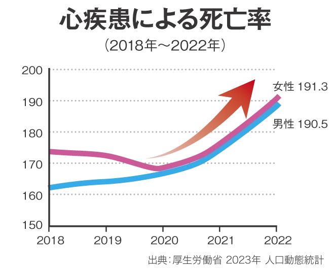 日本人の死因